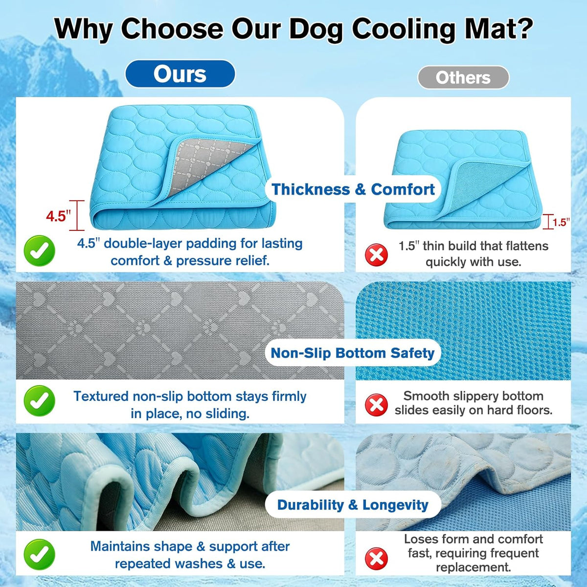 Dog Cooling Mat Ice Silk Cooling Pad for Cats Indoor Washable Summer Mat | Q-Max>0.4 Self-Cooling Fabric, No Water or Electricity, Foldable, Fits Crates, Kennels Car Travel for Pet Instant Heat Relief
